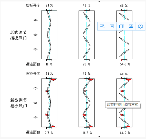 調節(jié)擋板門參數2